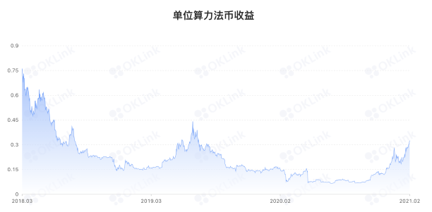 比特币飙升搅动挖矿狂潮 芯片巨头英伟达宣布将生产以太坊矿机专用处理器