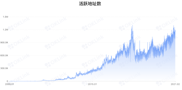 比特币飙升搅动挖矿狂潮 芯片巨头英伟达宣布将生产以太坊矿机专用处理器