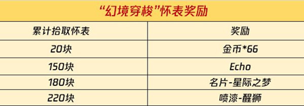 使命召唤手游幻境穿梭怎么玩 使命召唤手游幻境穿梭怀表速刷攻略