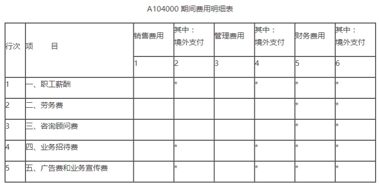 招待费税前扣除标准,招待费税前扣除标准计算方法