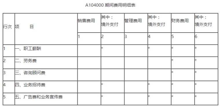 招待费税前扣除标准,招待费税前扣除标准计算方法