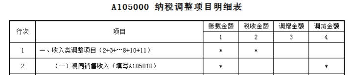 招待费税前扣除标准,招待费税前扣除标准计算方法