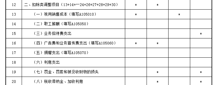 招待费税前扣除标准,招待费税前扣除标准计算方法