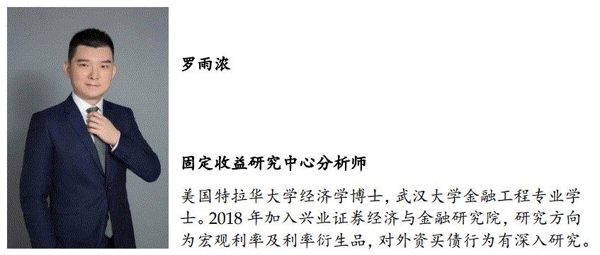 「兴证固收.深度研究」IOER和ONRRP对联储退出宽松意味着什么?