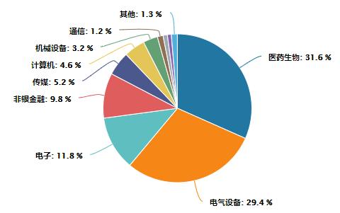 创业板50ETF昨日净申购超过12亿份，位列全市场ETFNO.1
