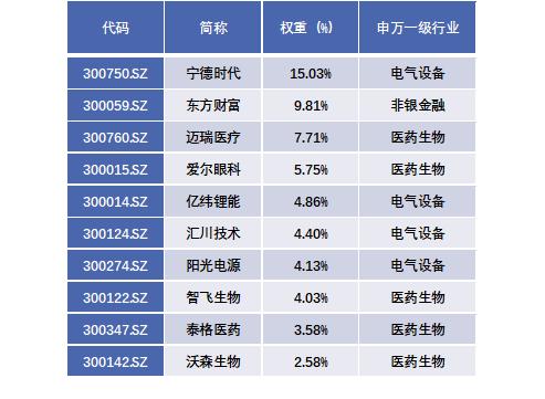 创业板50ETF昨日净申购超过12亿份，位列全市场ETFNO.1