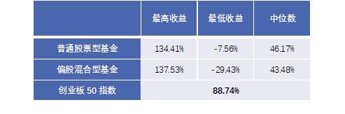 创业板50ETF昨日净申购超过12亿份，位列全市场ETFNO.1