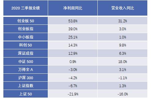 创业板50ETF昨日净申购超过12亿份，位列全市场ETFNO.1
