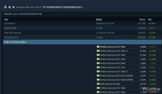 挖矿为何狂抢显卡而非CPU？显卡缺货到底何时休