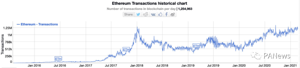 以太坊pow最新消息分析_以太坊经典币价分析_以太坊年底结束pow挖矿