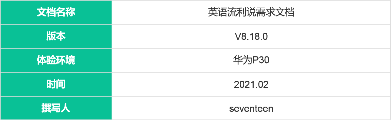 产品需求文档：英语流利说，教你流利说英语