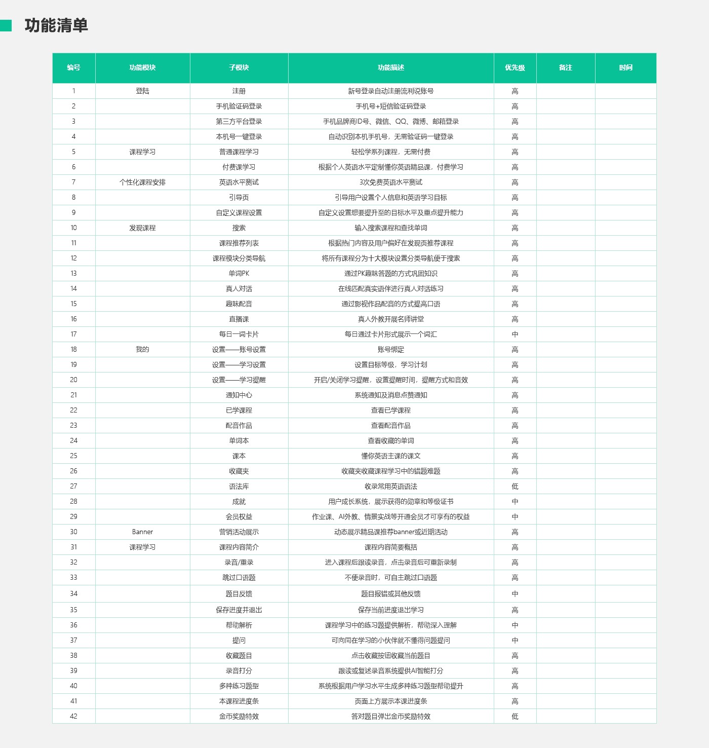 产品需求文档：英语流利说，教你流利说英语
