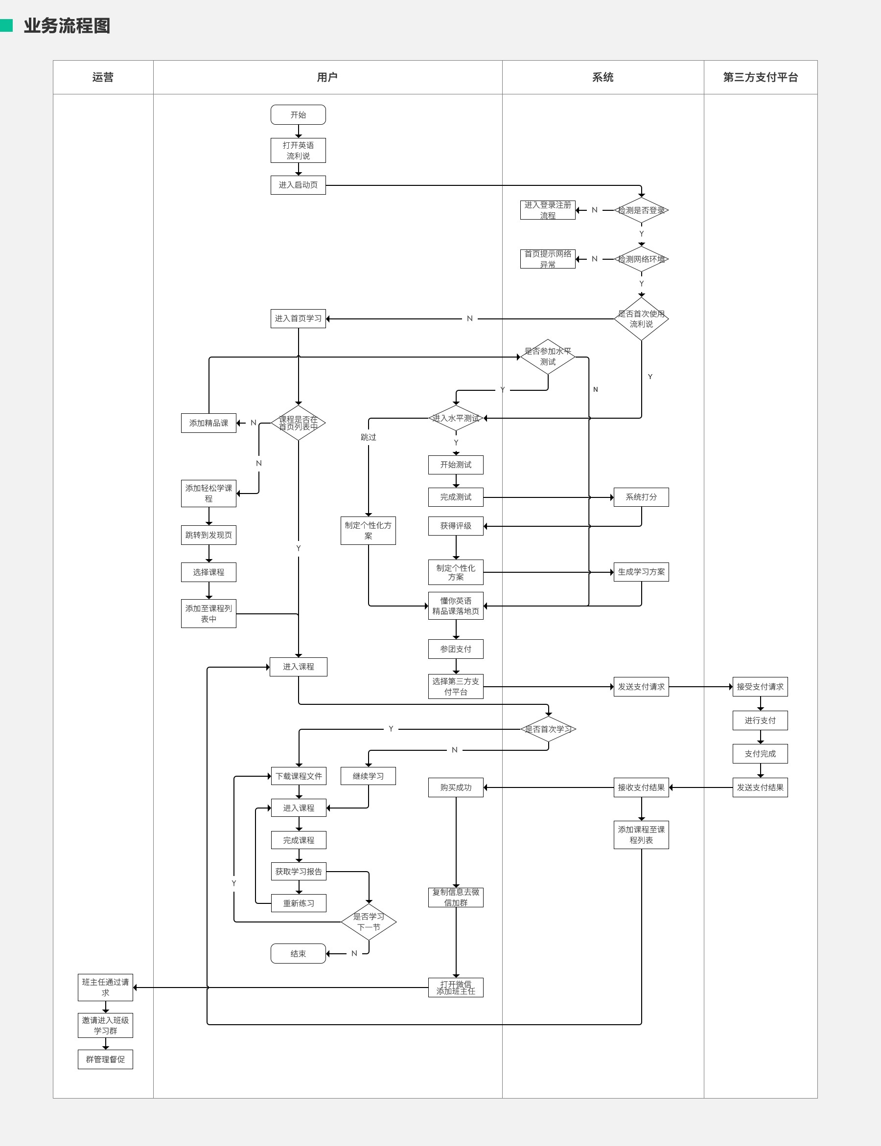 产品需求文档：英语流利说，教你流利说英语