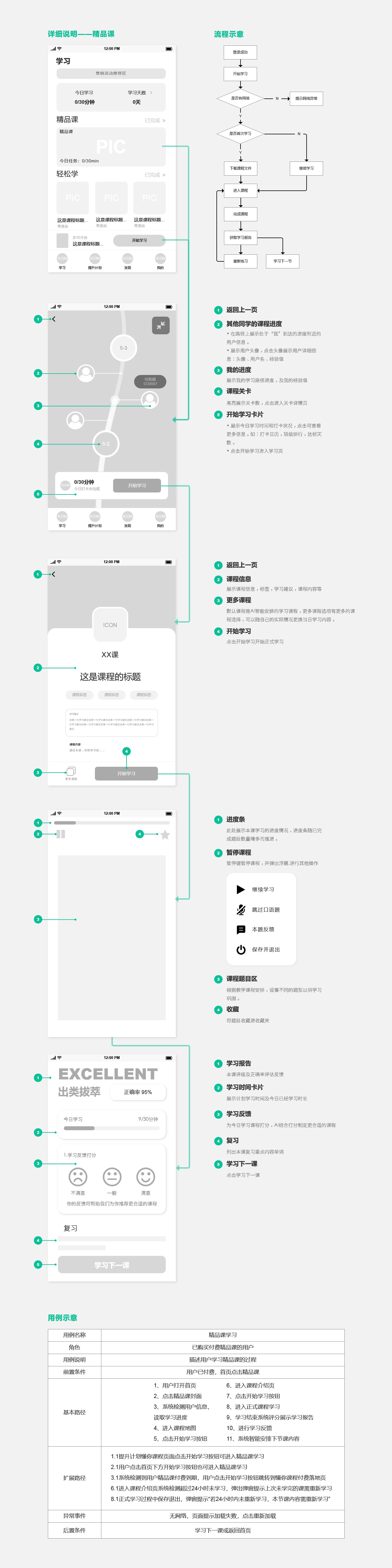 产品需求文档：英语流利说，教你流利说英语