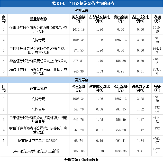 兴化股份涨停(兴化股份股票股吧)