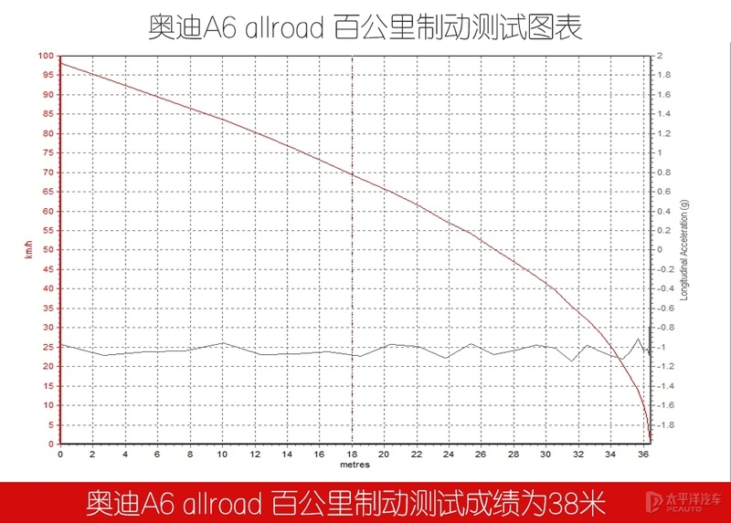 能越野、动力强，为了这些我花多9万选择奥迪A6 allroad