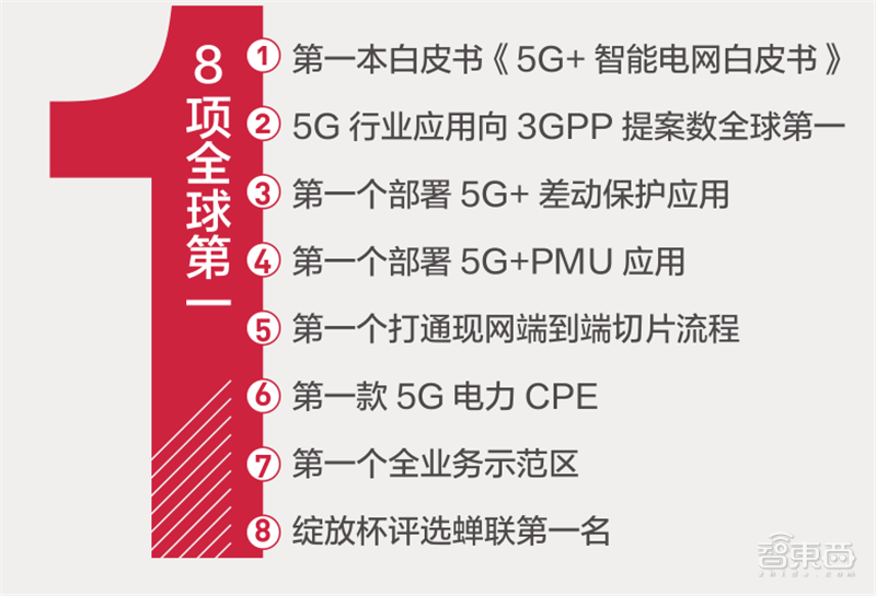 厦门炼胶工招聘信息（21个真实案例看5G改变的16大行业）