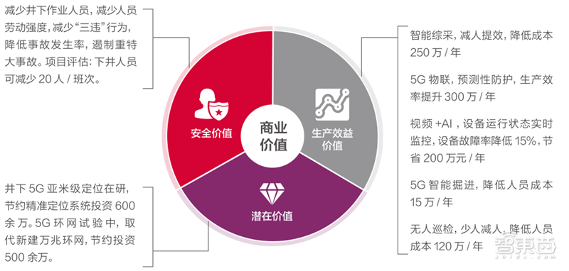 厦门炼胶工招聘信息（21个真实案例看5G改变的16大行业）