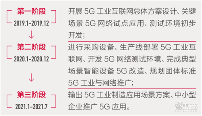 厦门炼胶工招聘信息（21个真实案例看5G改变的16大行业）