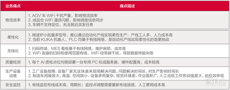 厦门炼胶工招聘信息（21个真实案例看5G改变的16大行业）