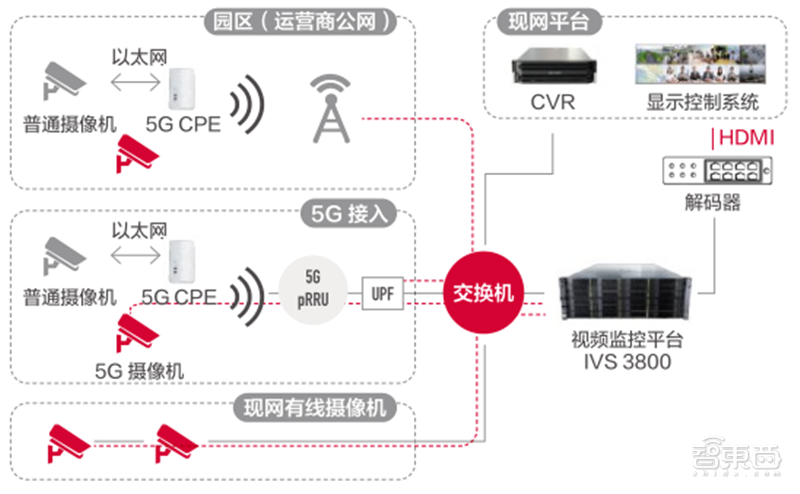 厦门炼胶工招聘信息（21个真实案例看5G改变的16大行业）