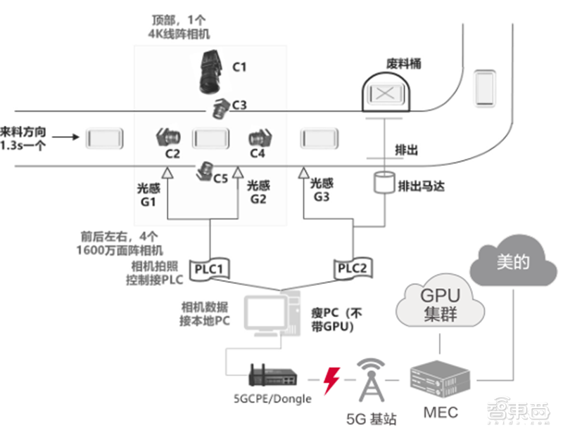 厦门炼胶工招聘信息（21个真实案例看5G改变的16大行业）