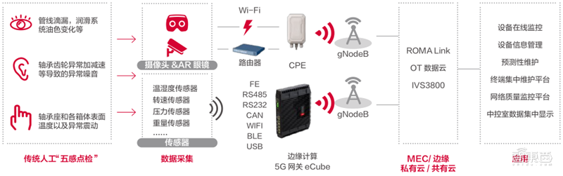 厦门炼胶工招聘信息（21个真实案例看5G改变的16大行业）