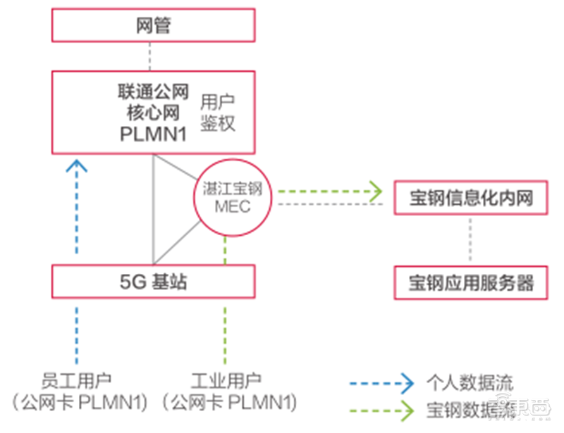 厦门炼胶工招聘信息（21个真实案例看5G改变的16大行业）