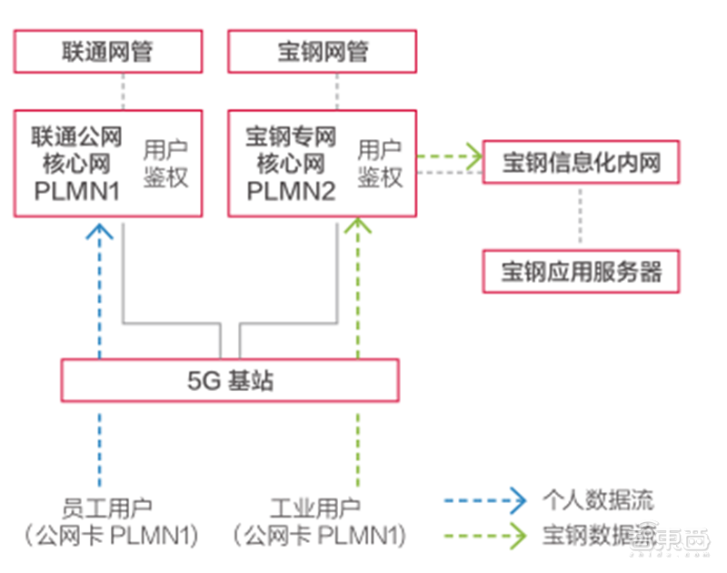 厦门炼胶工招聘信息（21个真实案例看5G改变的16大行业）