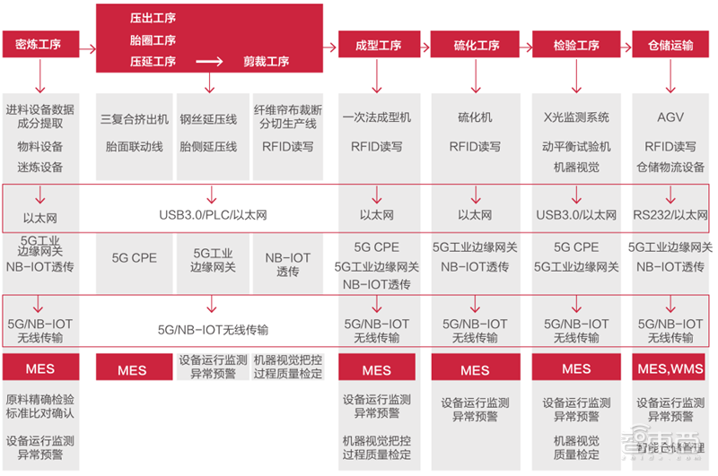 厦门炼胶工招聘信息（21个真实案例看5G改变的16大行业）