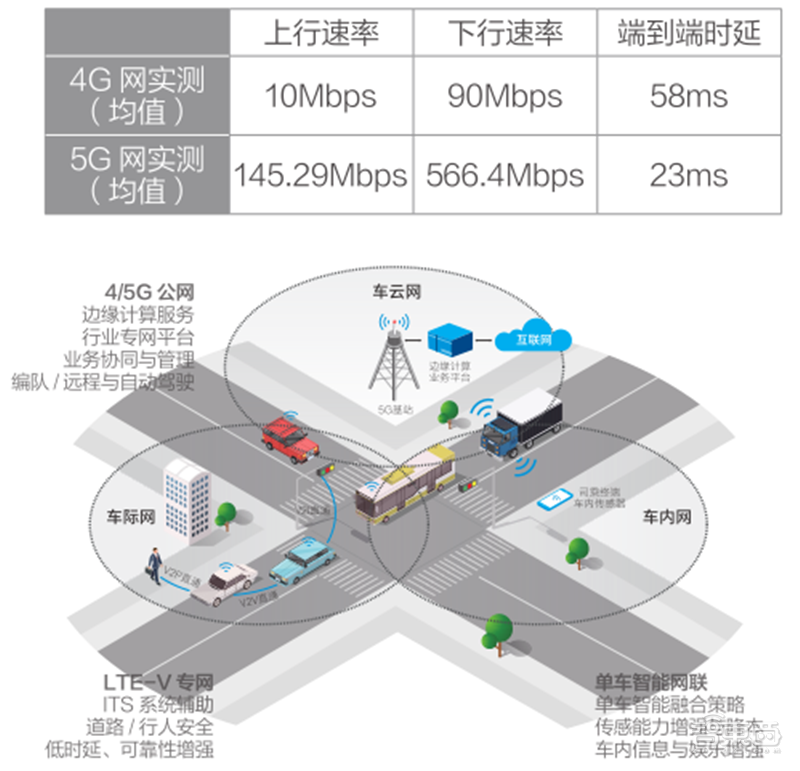 厦门炼胶工招聘信息（21个真实案例看5G改变的16大行业）