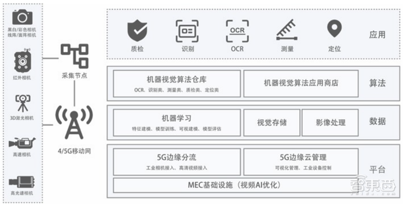 厦门炼胶工招聘信息（21个真实案例看5G改变的16大行业）