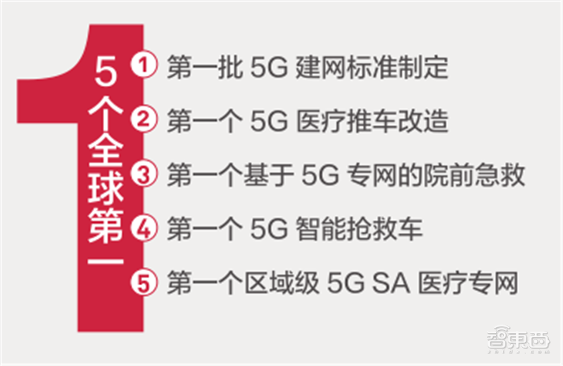 厦门炼胶工招聘信息（21个真实案例看5G改变的16大行业）