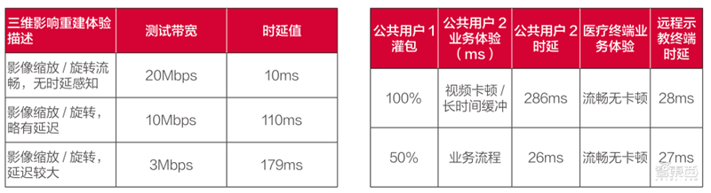 厦门炼胶工招聘信息（21个真实案例看5G改变的16大行业）