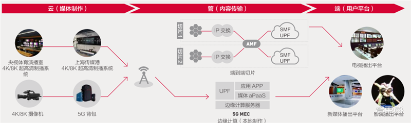 厦门炼胶工招聘信息（21个真实案例看5G改变的16大行业）