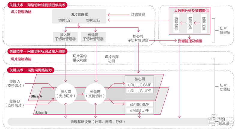 厦门炼胶工招聘信息（21个真实案例看5G改变的16大行业）