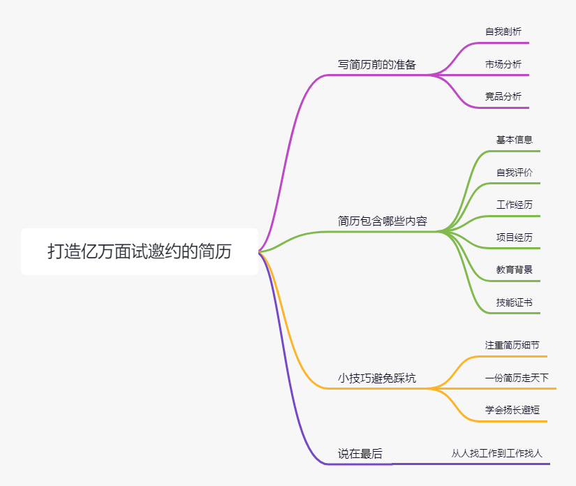 千万别相信金三银四是跳槽最佳时机，薪资翻倍的产品秘籍看这儿