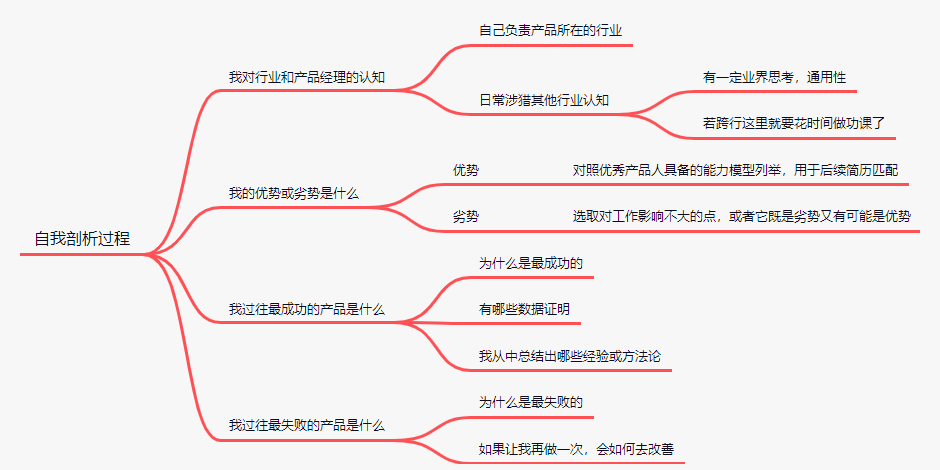 千万别相信金三银四是跳槽最佳时机，薪资翻倍的产品秘籍看这儿