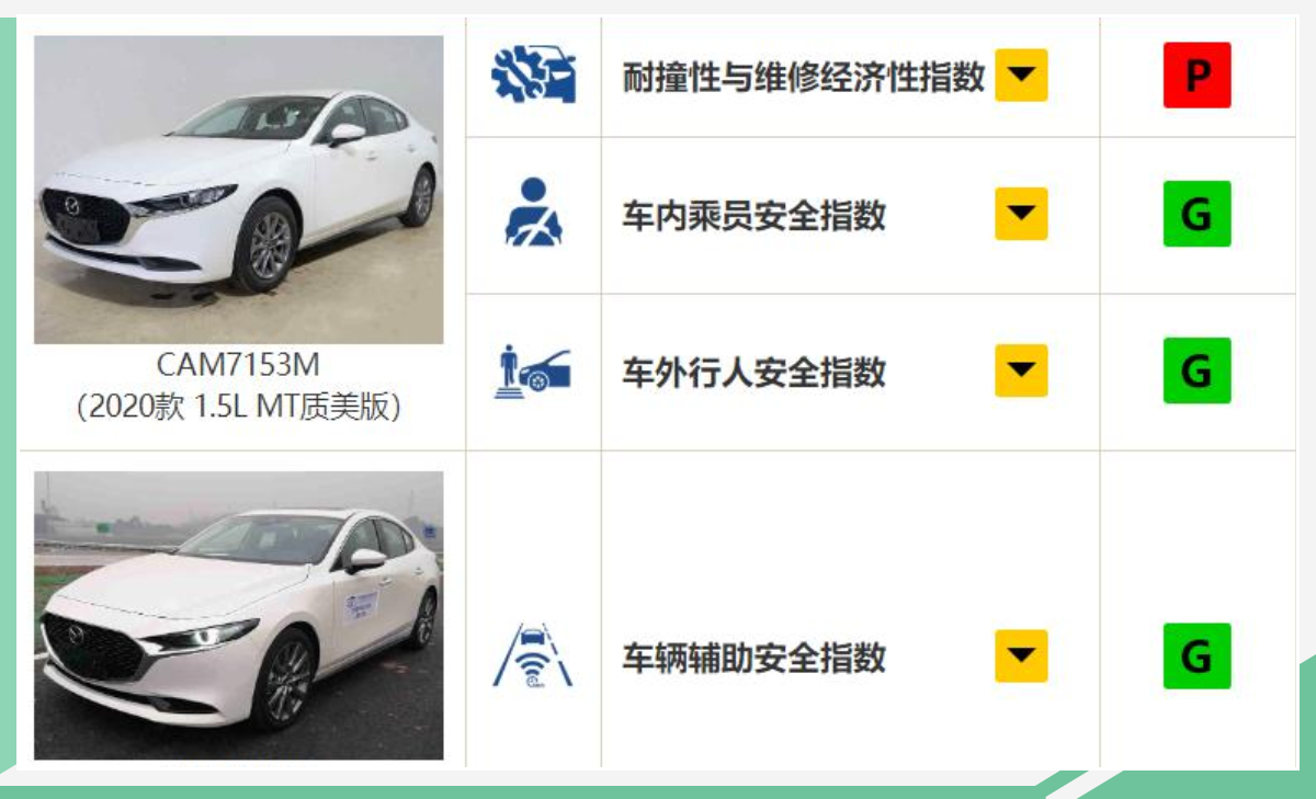 谁说国产就减配 来看看马自达3昂克赛拉中保研和IIHS碰撞对比