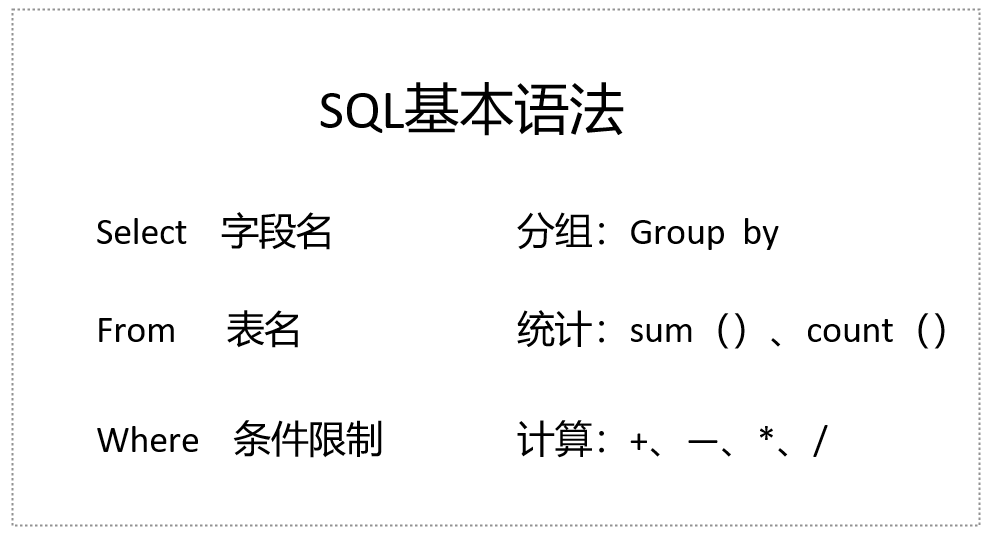 数据产品经理必备技能（分享数据产品经理的3大技能）