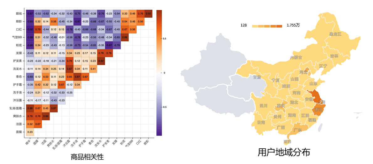 数据产品经理必备技能（分享数据产品经理的3大技能）