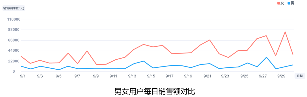 数据产品经理必备技能（分享数据产品经理的3大技能）