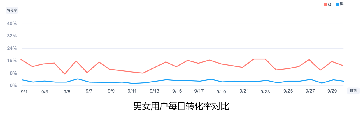 数据产品经理必备技能（分享数据产品经理的3大技能）