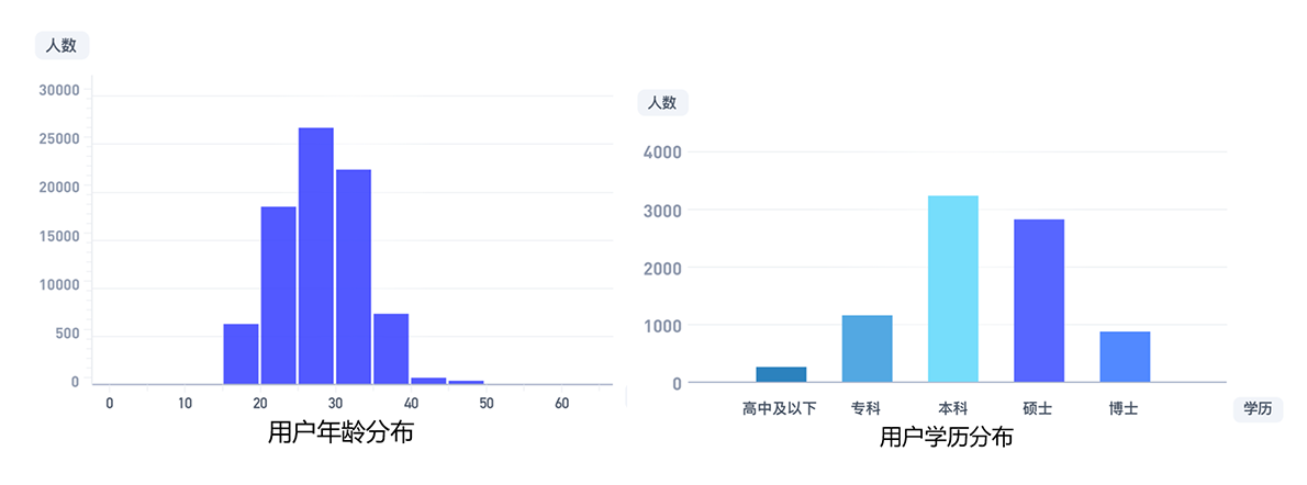 数据产品经理必备技能（分享数据产品经理的3大技能）