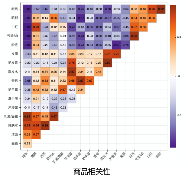 数据产品经理必备技能（分享数据产品经理的3大技能）