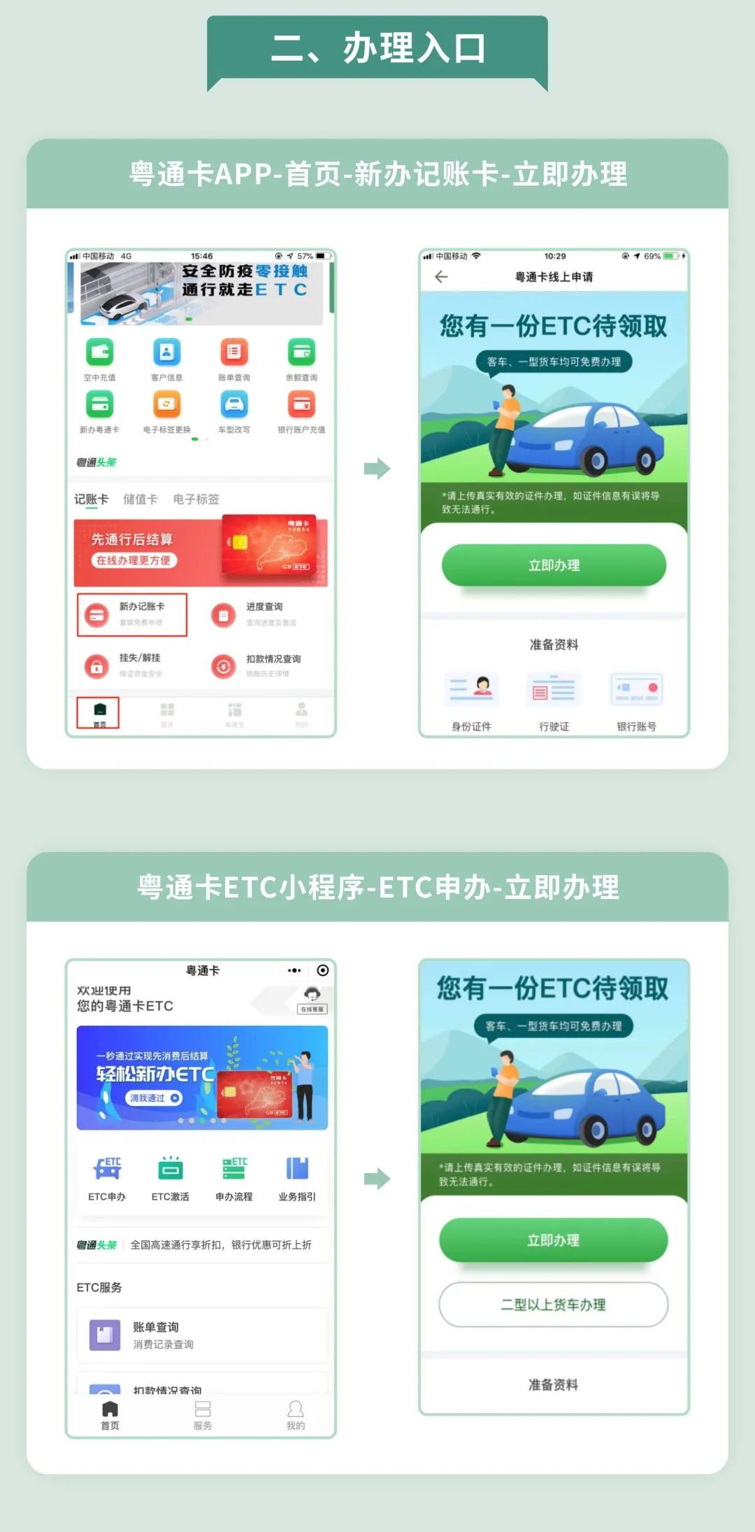办理激活｜不会还有人不知道怎么申办ETC吧？