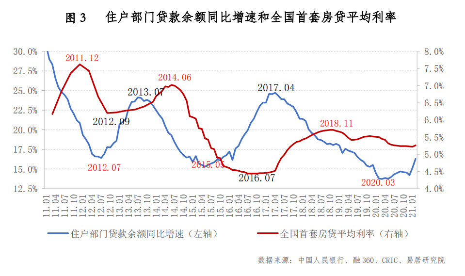 2013房贷利率,2013房贷利率各大银行一览表