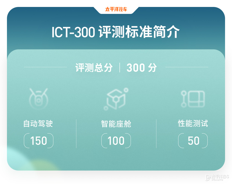 现代王牌来战，10来万的价格20万的水平，伊兰特还真能硬刚日系