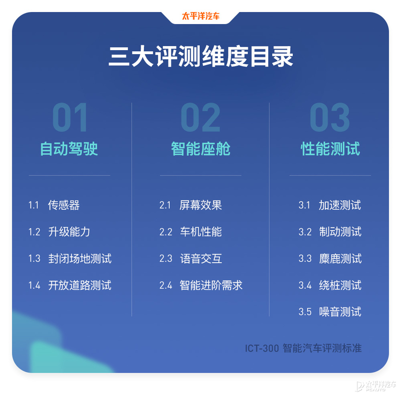 现代王牌来战，10来万的价格20万的水平，伊兰特还真能硬刚日系