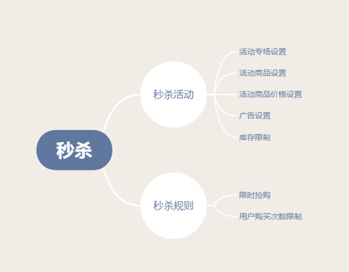 淘宝抢购秒杀技巧 淘宝秒杀是什么意思